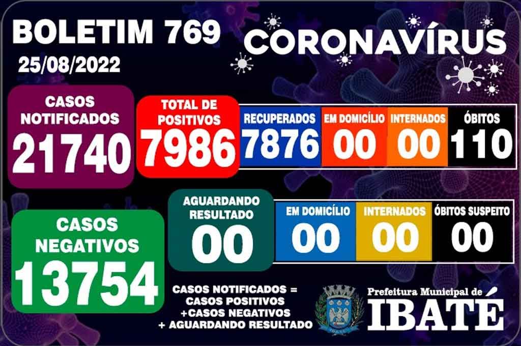 2508covidibate
