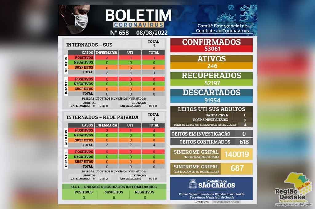 boletim-sc-08082022
