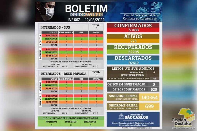 boletim-sc-12082022