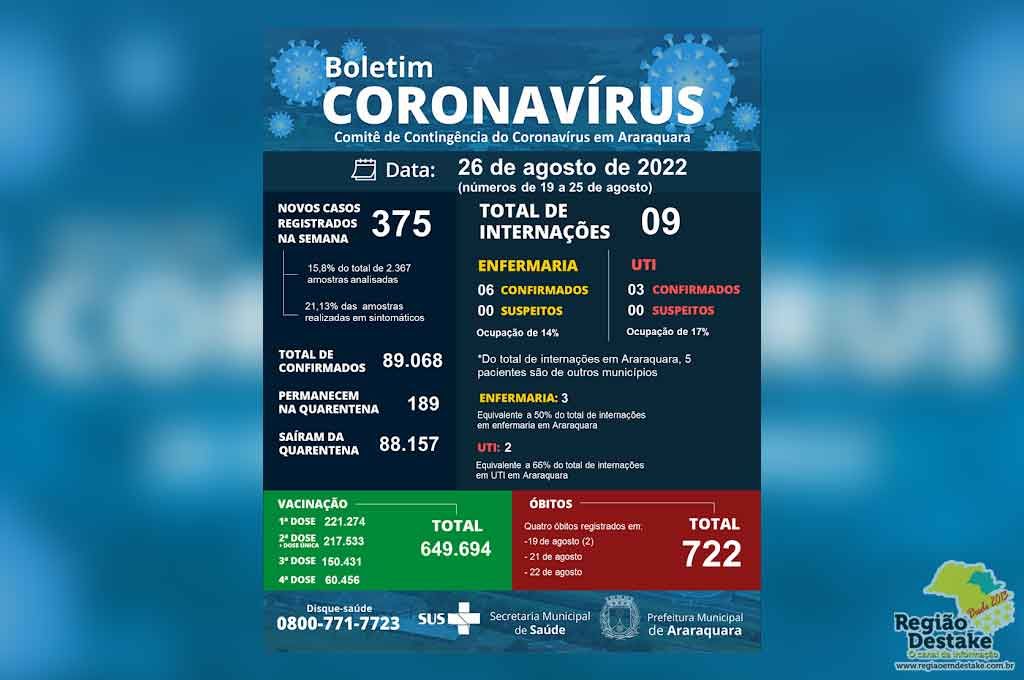 covid-araraquara