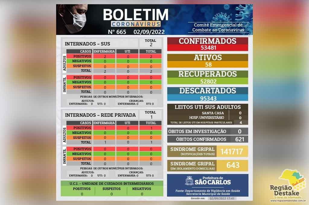 boletim-sc-0209