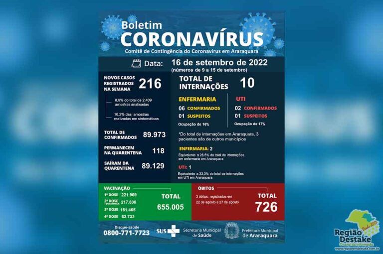 covid-arara