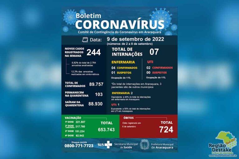 covid-araraquara