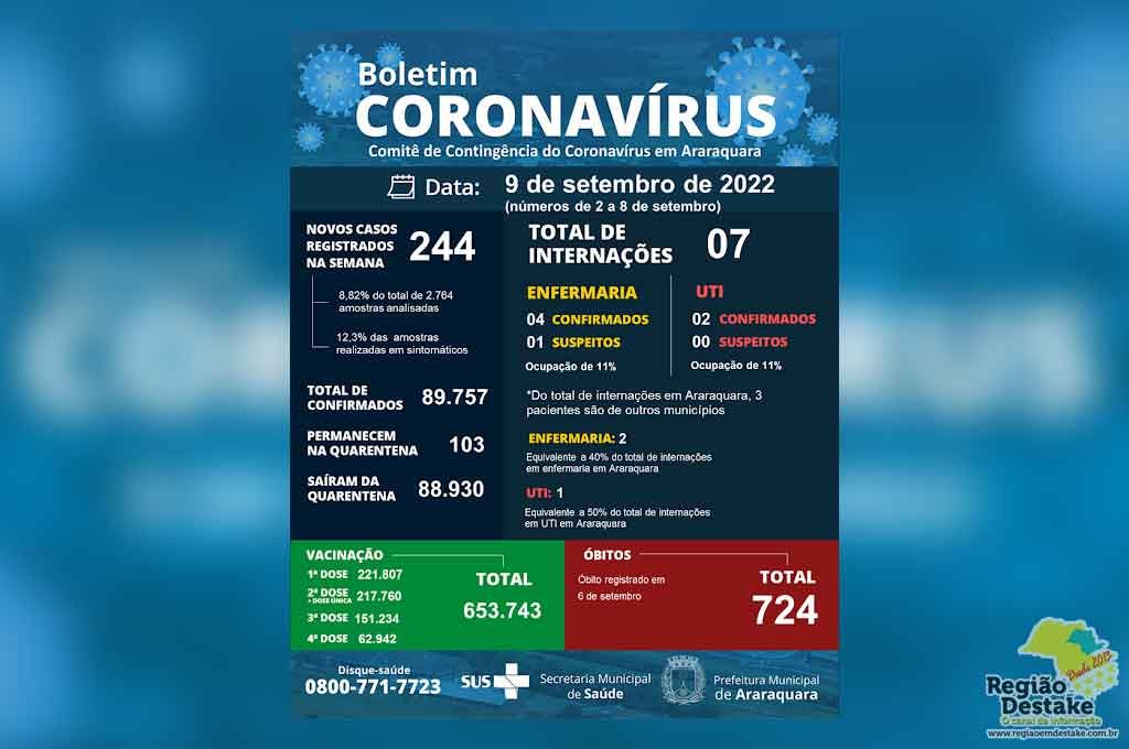 covid-araraquara