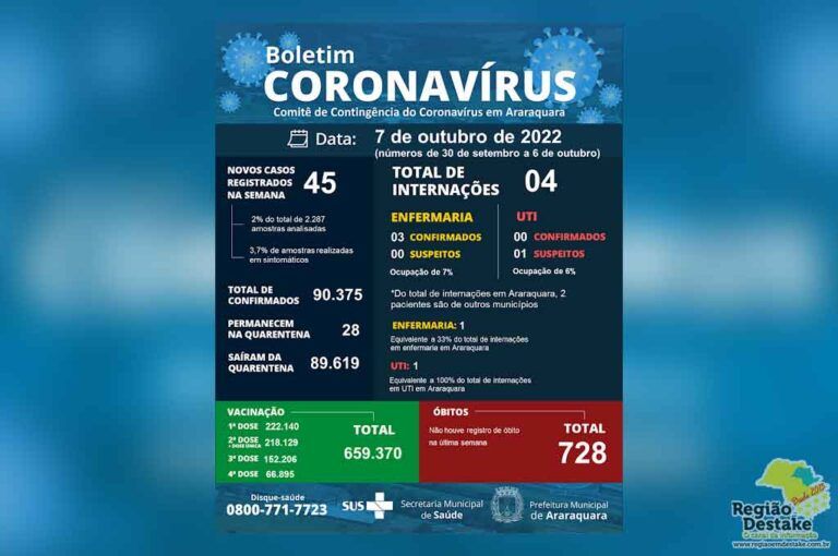 coronaararaquara07