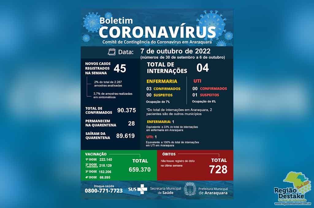 coronaararaquara07