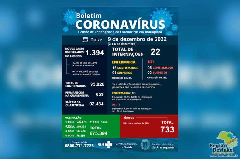 ARARAQUARABOLETIM1012
