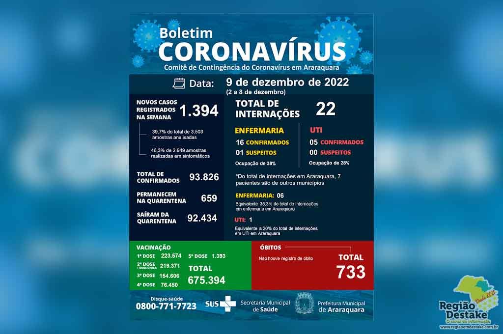 ARARAQUARABOLETIM1012