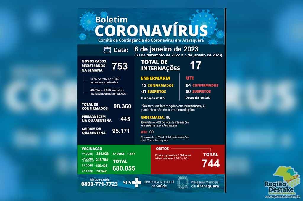 boletimararaquara0601