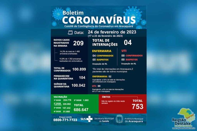 covid-araraquara