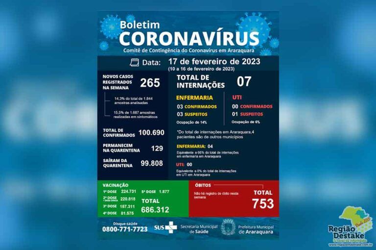 covid-araraquara