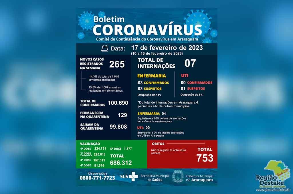 covid-araraquara