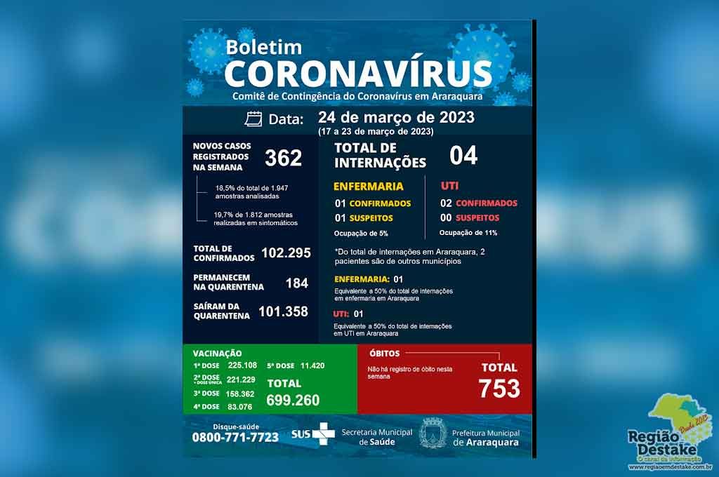 covid-araraquar