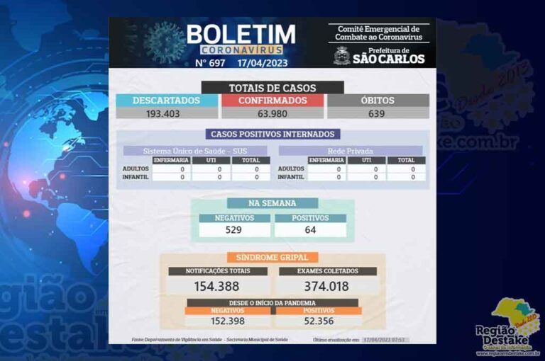 boletimsc