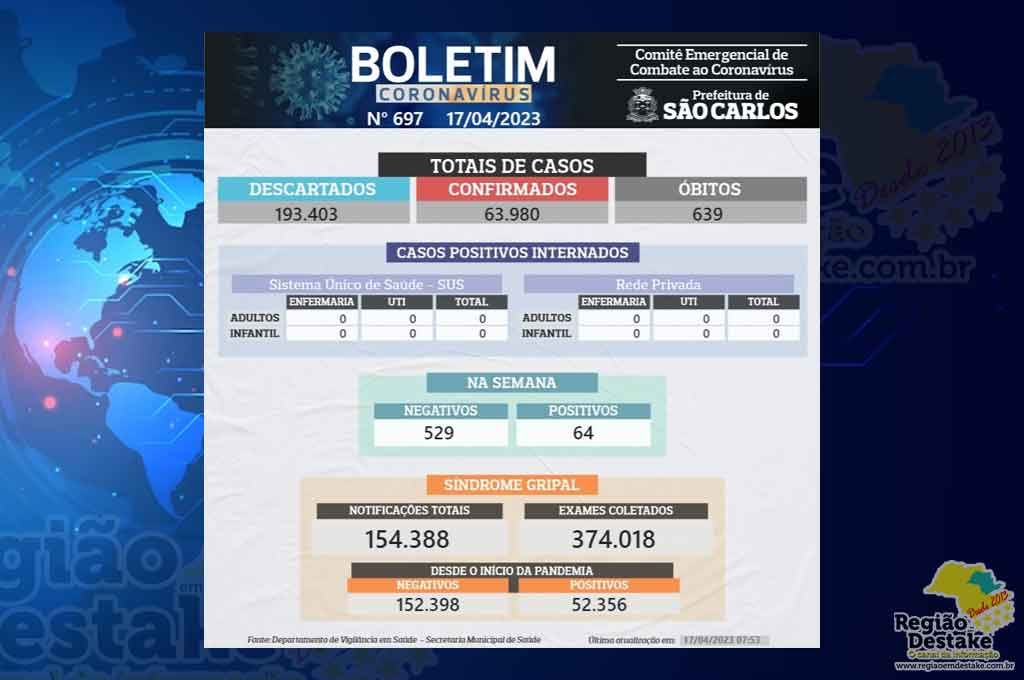 boletimsc