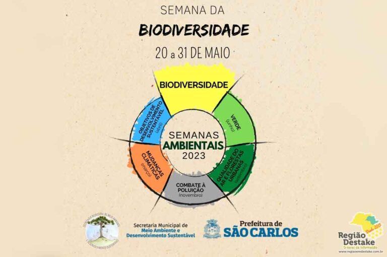 BIODIVERSIDADE