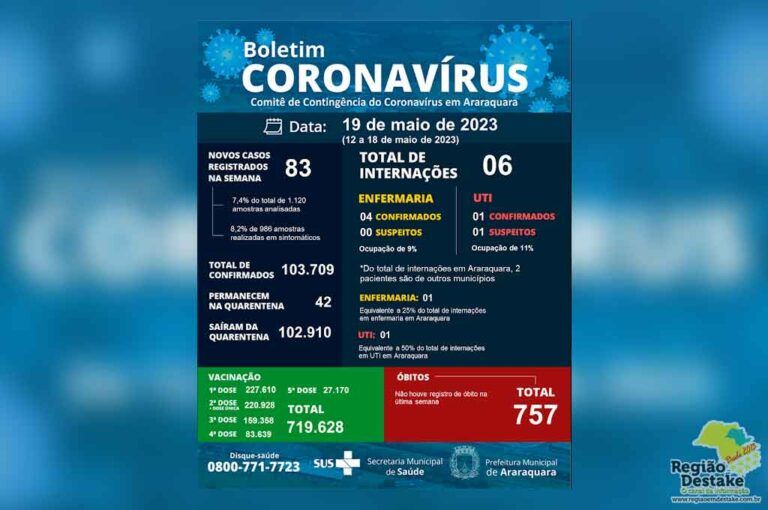 COVIDARARAQUARA