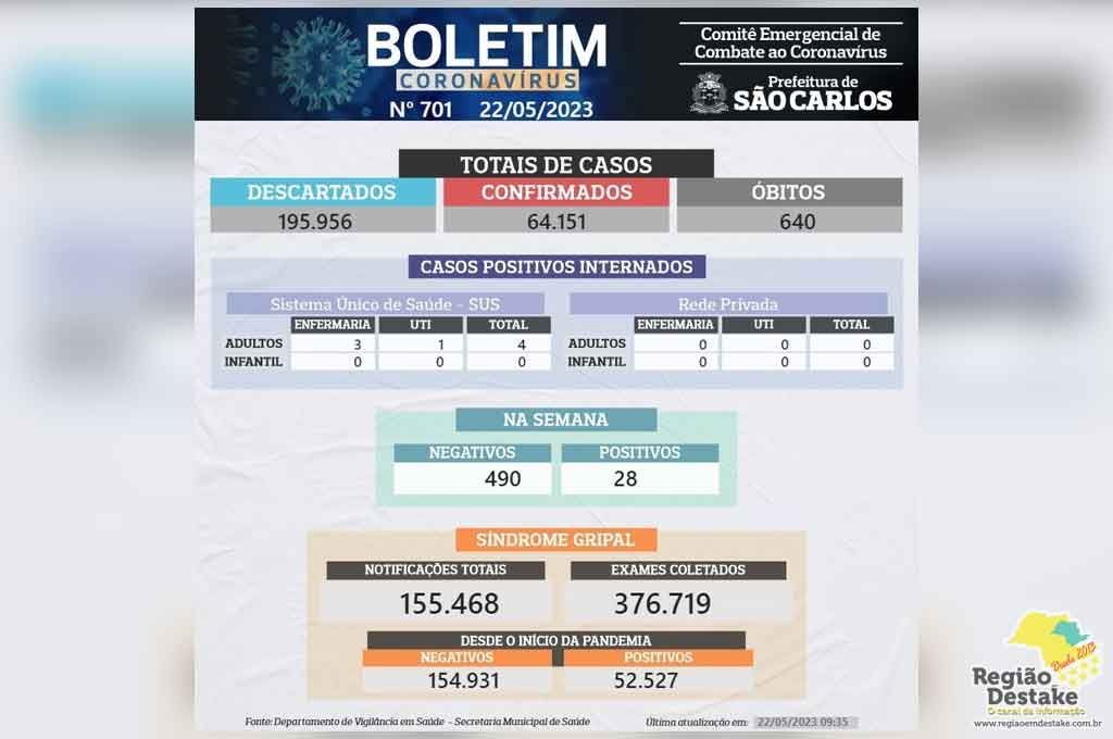 covid-saocarlos