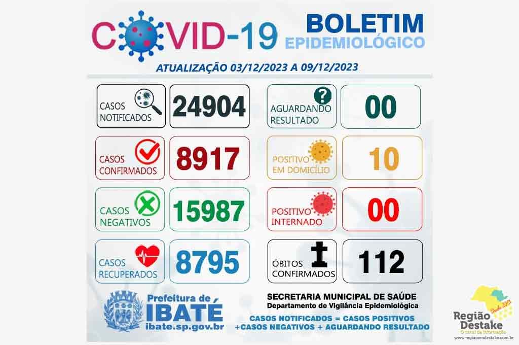 covid-ibate
