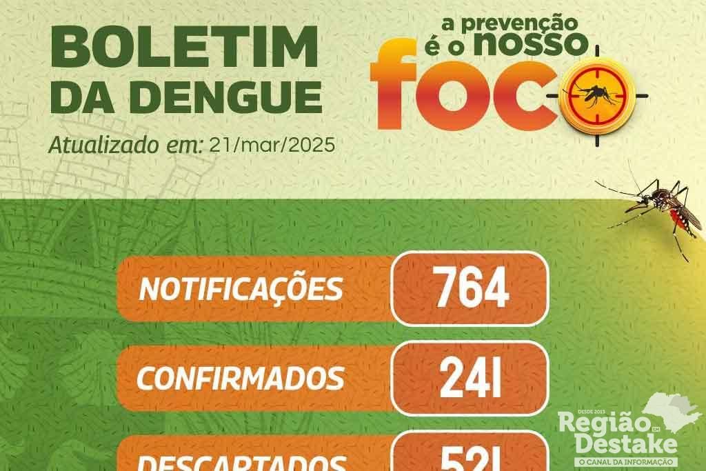 ibatedengue