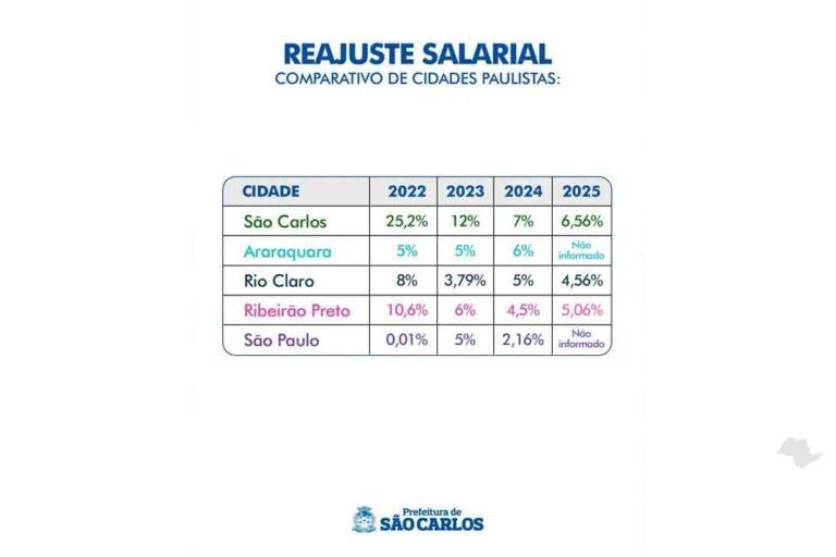 salario1