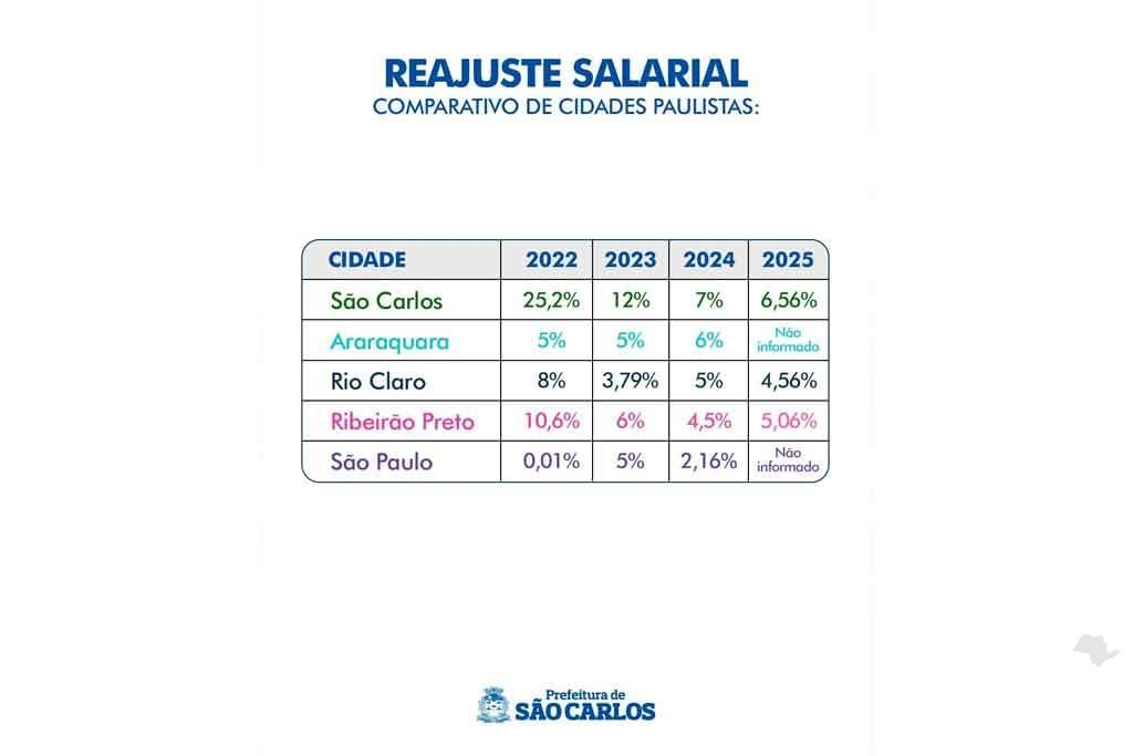 salario1