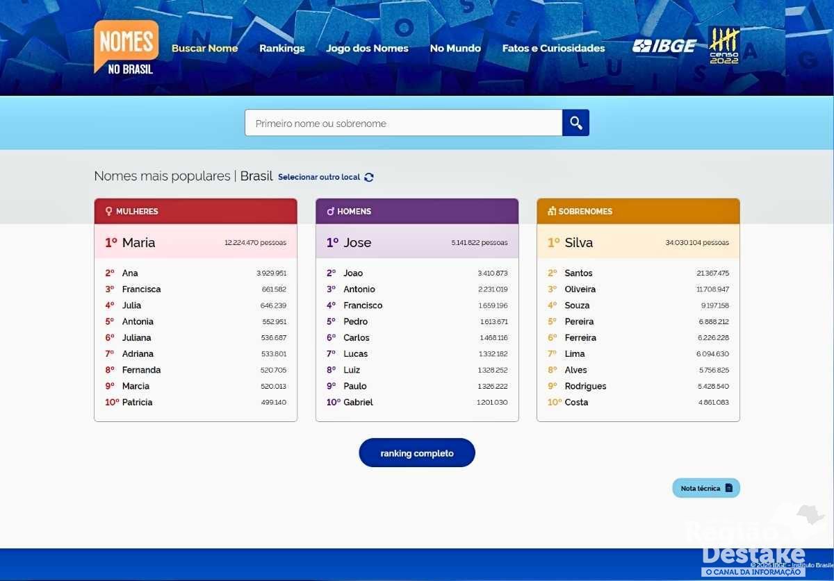 nomes-brasil