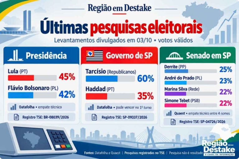 abre