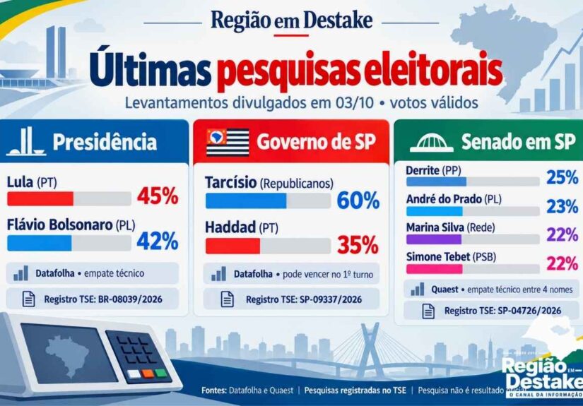 abre