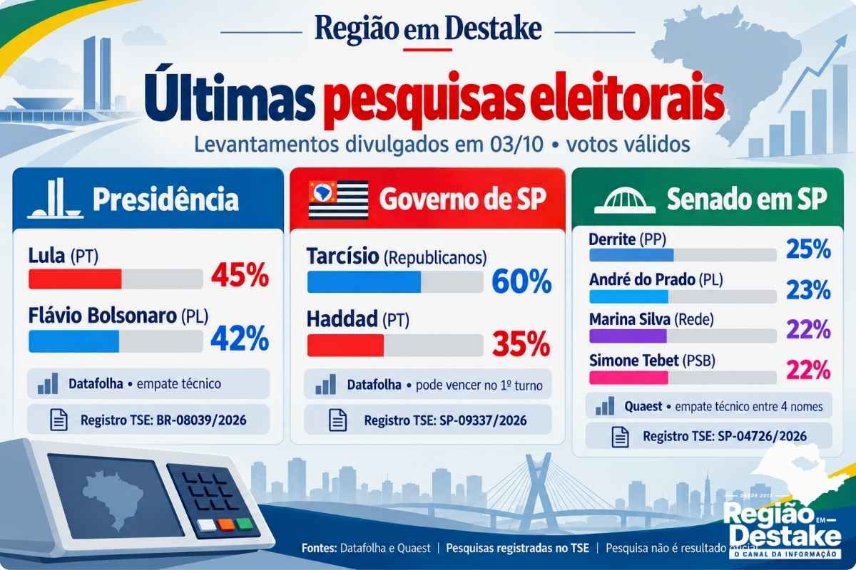 abre